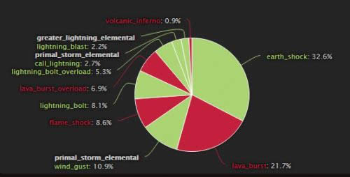 7.3Ԫ����ģ�⣺��Ԫ�ص�������������