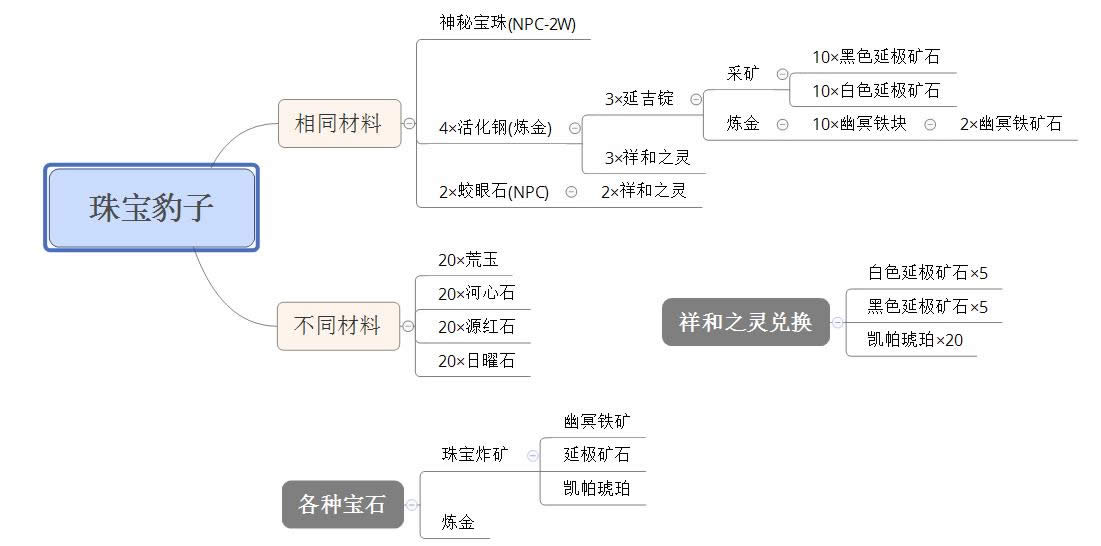 ��ҵ�ĵã���WOW�Ѿ�1�� ����׬Ǯ֮��