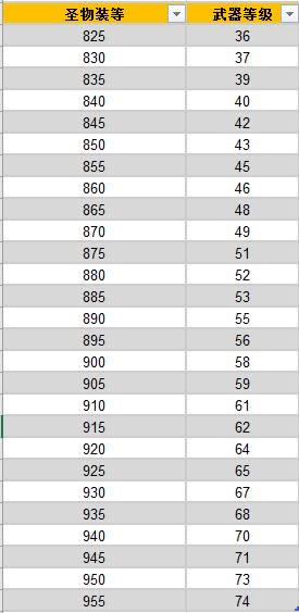 7.25暗牧圣物收益:暗影魔持续时间最优