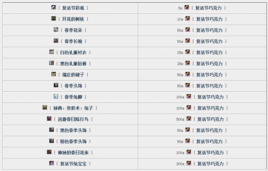 魔兽世界2017复活节攻略 巧克力可兑换兔宝宝