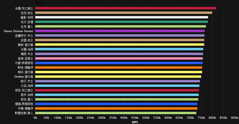 wowûڿƼ οײ鿴Ƿӵиûû