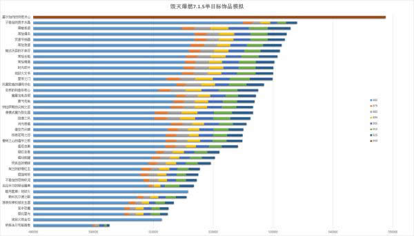 魔兽7.1毁灭术爆燃单饰品 综合分析评分