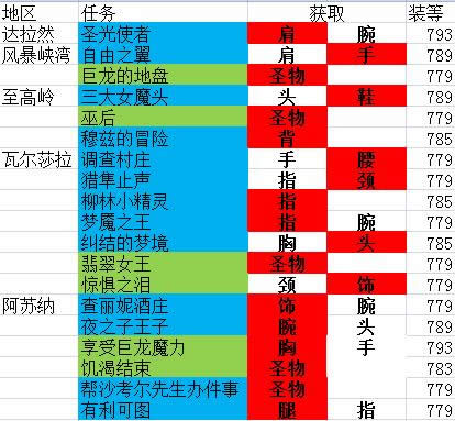 ��������ȡ������װ�� wow��������·��