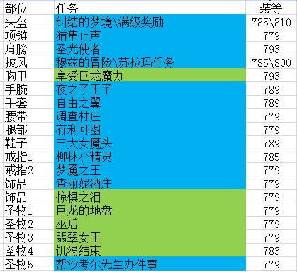赞!最少任务获取满级装备开启世界任务路线