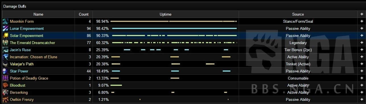 平衡德输出研究:世界最高DPS咕是如何输出
