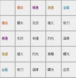 老司机的贡献:给7.0制造业提供的一点微力