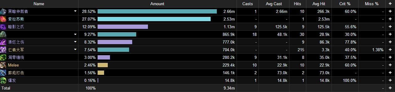魔兽世界7.0DK区分：最强爆发天赋坏疽