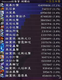 7.0��ǿDPS���Լ���ʯȭ�츳�������ѭ��