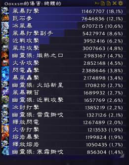 7.0��ǿDPS���Լ���ʯȭ�츳�������ѭ��