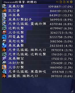 7.0��ǿDPS���Լ���ʯȭ�츳�������ѭ��