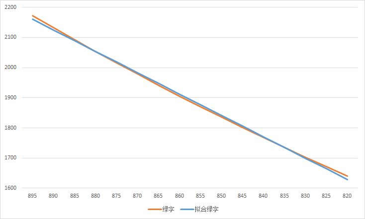 ħ������7.0��������