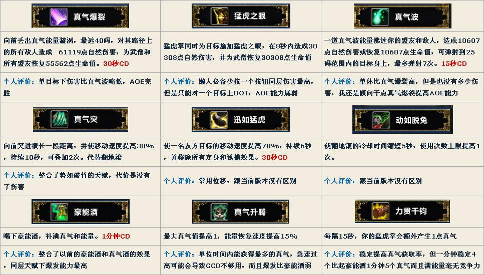 ħ������7.0̤���츳������PVE��������