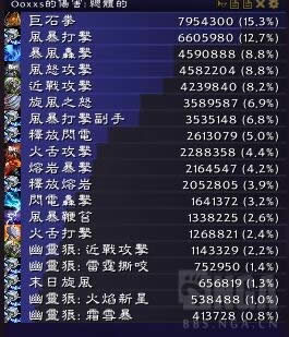 ħ������7.0�������٣���ǿ������ľ׮����