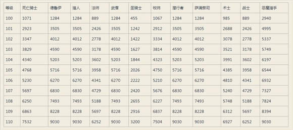 ħ������7.0��������