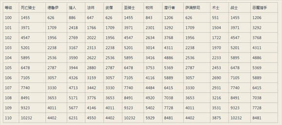 ħ������7.0��������