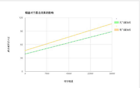 7.0������ʿ����������̸��������ͨ�������