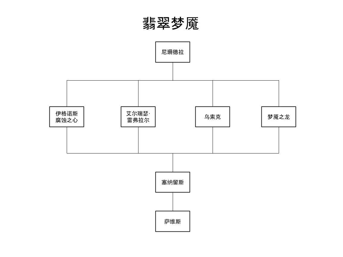 ħ������7.0�����ṹ������������ԵĽ��