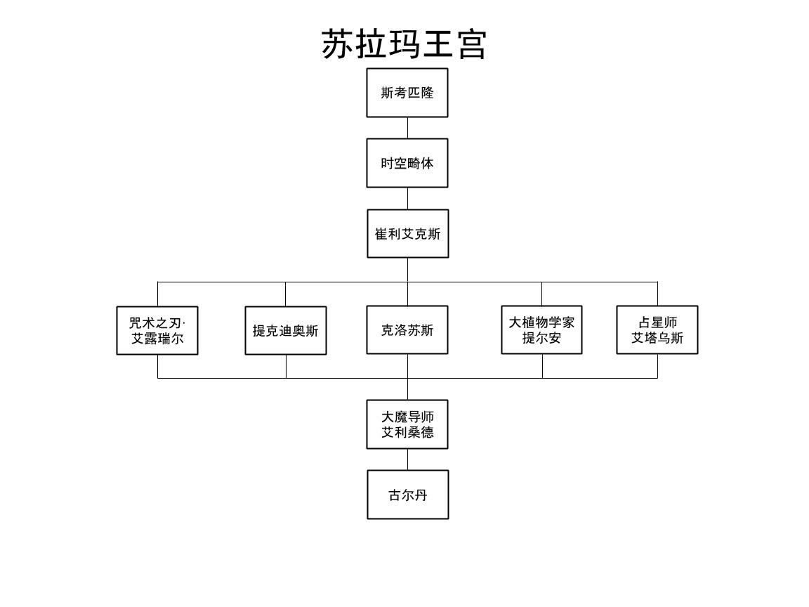 ħ������7.0�����ṹ�����Ժͷ����ԵĽ��