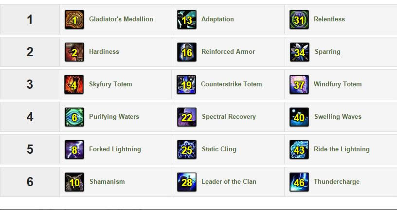 ħ������7.0ǰհ