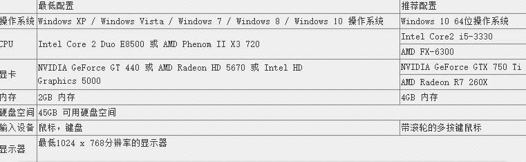 7.0�������ٹٷ��������ã���45GBӲ�̿ռ�