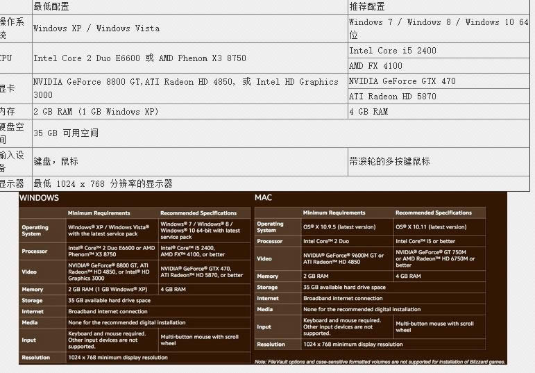 7.0军团再临官方电脑配置:需45GB硬盘空间
