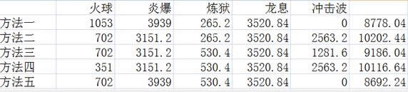 ħ��6.2�𷨱������ף���Ŀ�꾧��׶����ױ�