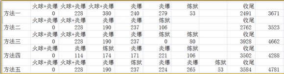 ħ��6.2�𷨱������ף���Ŀ�꾧��׶����ױ�