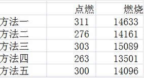 ħ��6.2�𷨱������ף���Ŀ�꾧��׶����ױ�