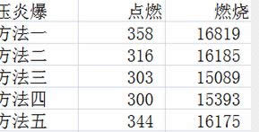 ħ��6.2�𷨱������ף���Ŀ�꾧��׶����ױ�