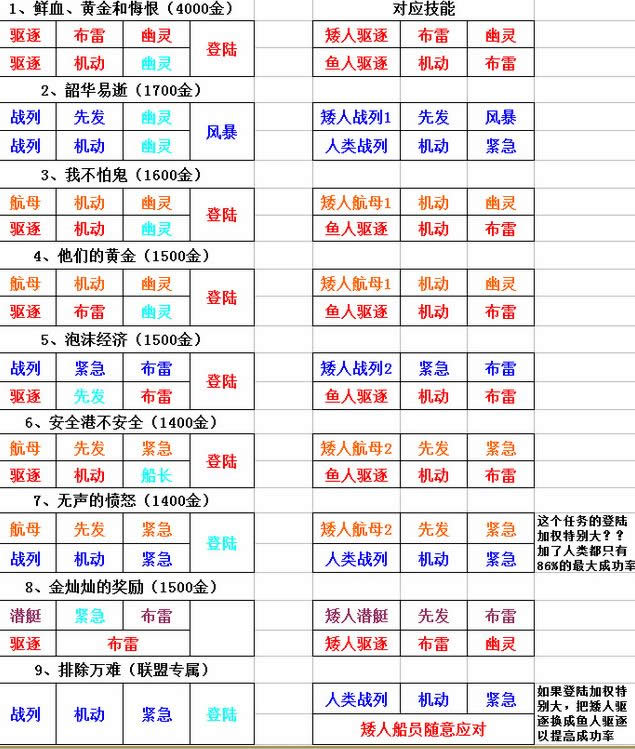 ħ��6.2���룺���������������Ž�������