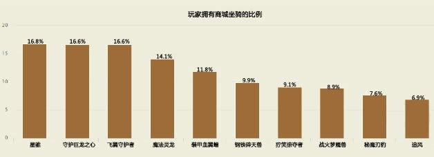 ħ�޴����ݣ�������ӵ��������̳�����