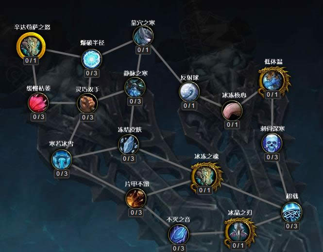 ħ��7.0��������ǰհ��������ʿ�����츳Ԥ