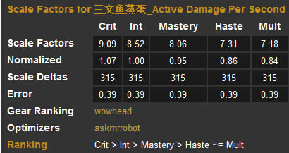 ħ��6.2����̸��ȼ�ռ�����ֵ��Ȼ����