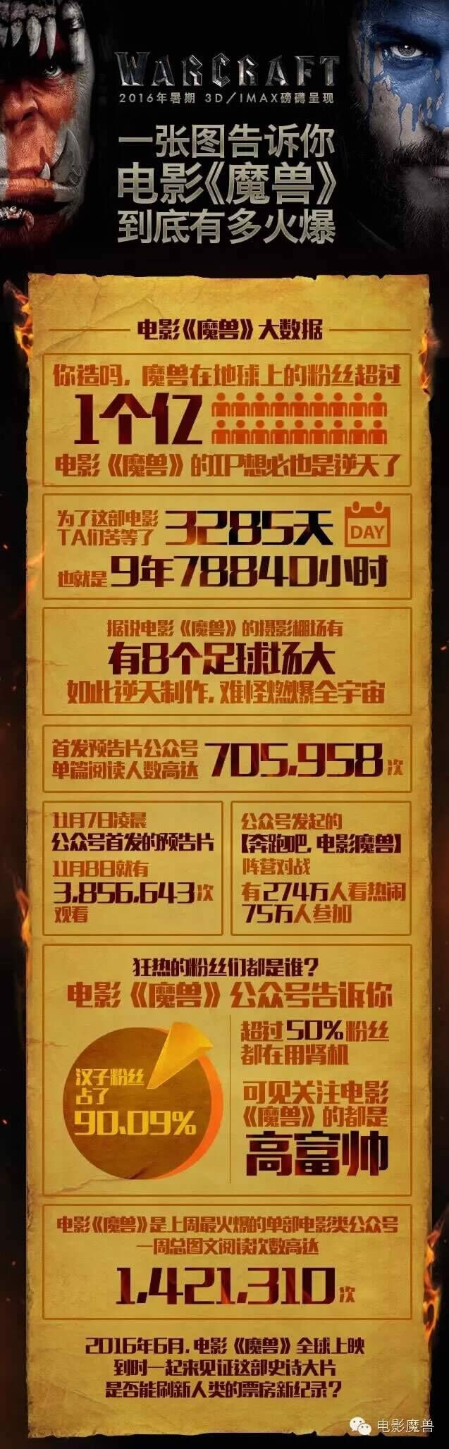 ��IPʱ������˵����һͼ��֪ħ���ж��