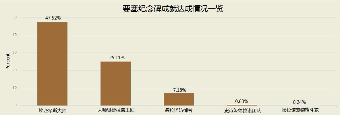 ����ͳ�ƣ�Ҫ������ɾʹ���ʲ������