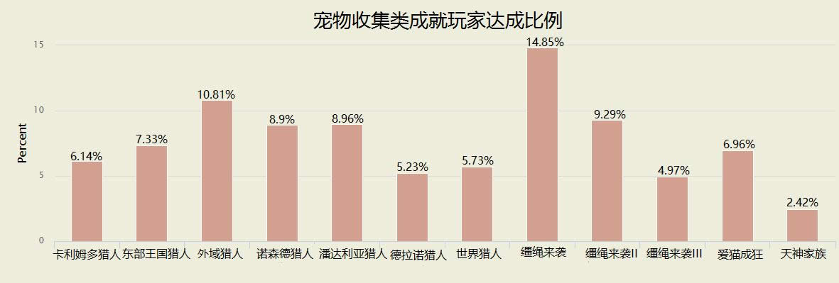 ħ����������ͳ�ƣ�С����ӵ���ʼ���100%