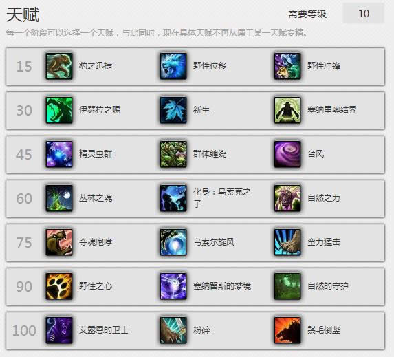 ħ��6.2PVE���ԣ��ܵ��츳�ַ��������