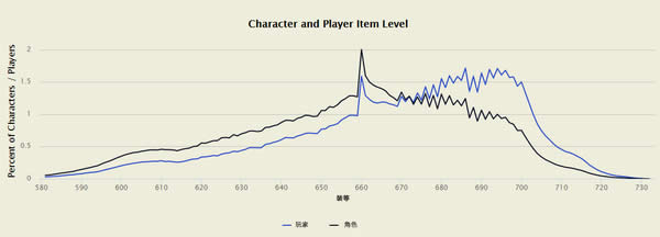 ħ������ͳ�ƣ�ŷ�������װ��700��1.5%