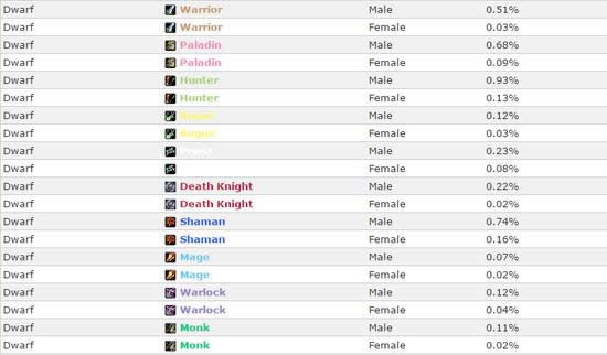 ħ�����ݣ������ʥ��ʿ ����սʿ���