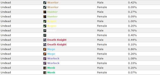 ħ�����ݣ������ʥ��ʿ ����սʿ���