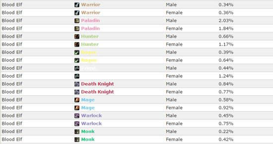 ħ�����ݣ������ʥ��ʿ ����սʿ���