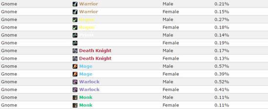 ħ�����ݣ������ʥ��ʿ ����սʿ���