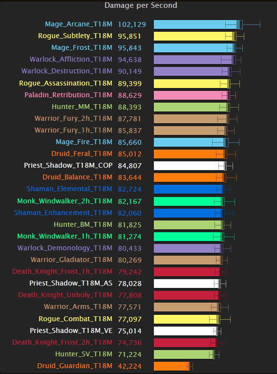 ħ������6.2��ְҵDPS�ɳ������а�