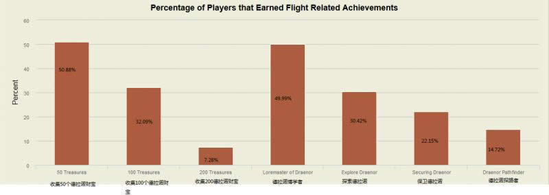 ����ŵ�������������ݵ���