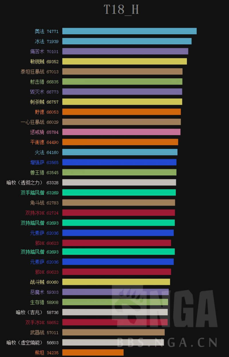 ħ�������°�DPSģ�� �·���������