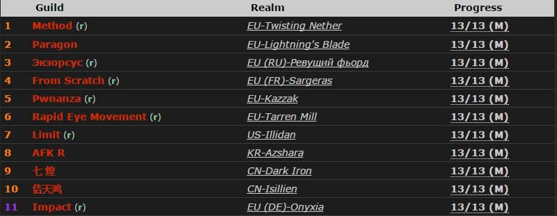 ��ħ������6.2˵��̸̸����PVE�Ŷ�ʵ��