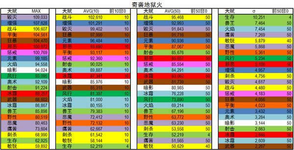 ħ��6.2��ʷʫ�������ݸ�ר��DPS����