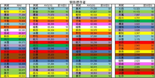 ħ��6.2��ʷʫ�������ݸ�ר��DPS����