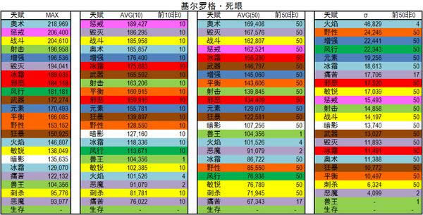 ħ��6.2��ʷʫ�������ݸ�ר��DPS����