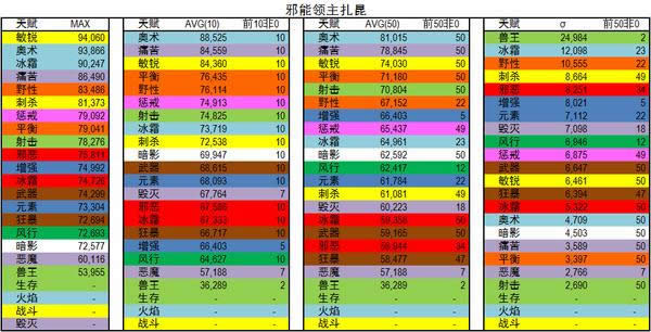 ħ��6.2��ʷʫ�������ݸ�ר��DPS����